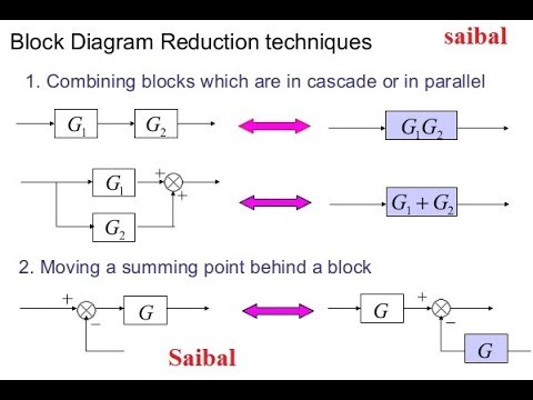 Block diagram reduction technique(to find transfer ... rules of block diagram reduction 