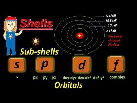 Vídeo: Per què les subshells s'anomenen spdf?