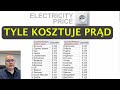Czy wiesz ile płacisz za prąd? Zobacz ranking!