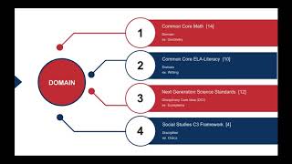 Implementing xAPI in Learning Games and Apps for K-12