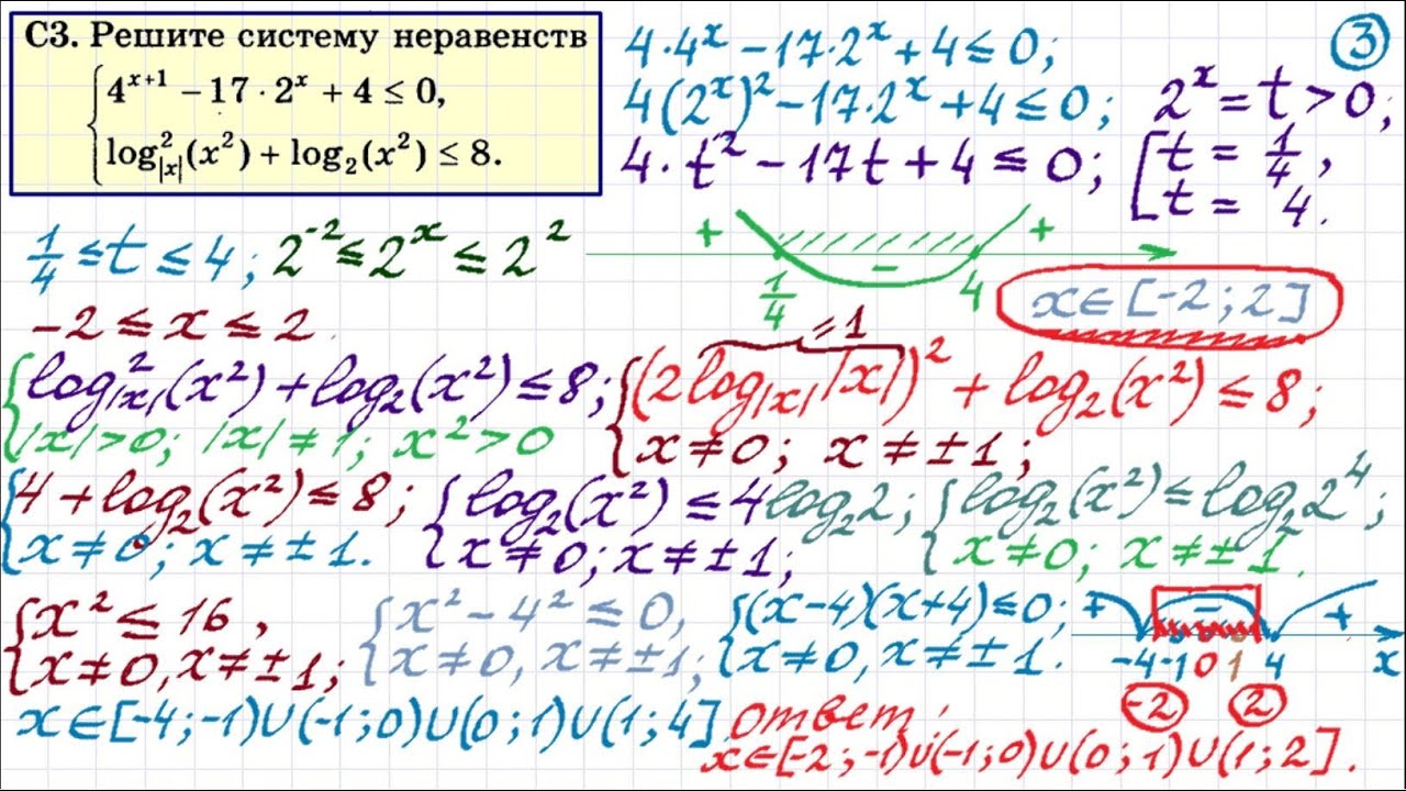 Mathm ru математика егэ. Неравенства ЕГЭ. Логарифмические неравенства ЕГЭ. 15 Задание ЕГЭ по математике. ЕГЭ математика неравенства.