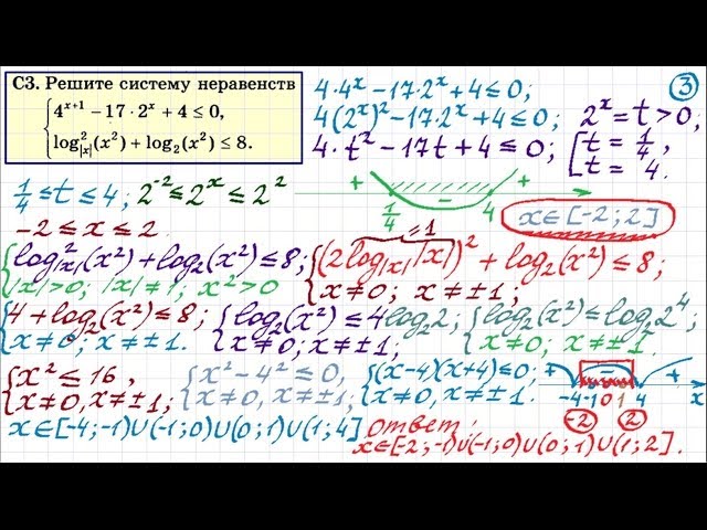 Задание 15 ЕГЭ по математике