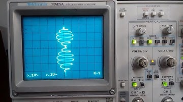 How To Draw Mushrooms On An Oscilloscope With Sound IRL