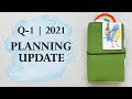 Q-1 PLANNING UPDATE | 2021 |