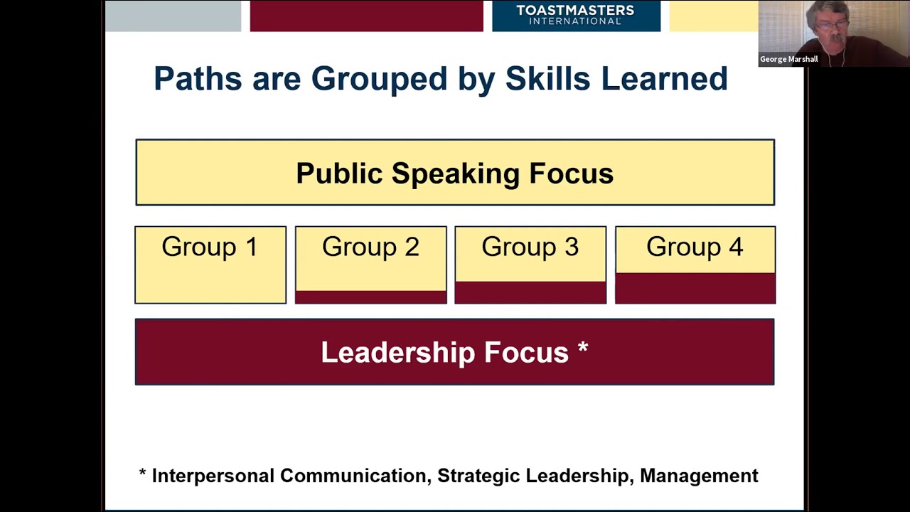 How to Pick a Path in Pathways