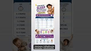 #digitalparenting #childhealthcare #sleephygiene