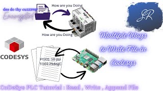 CoDeSyS Tutorial :Multiple ways to Read , Write File in PLC