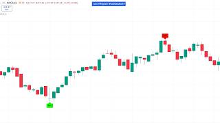 Best Free TradingView Indicator 2026 – Try Now || TradingView Strategy Indicator – Easy Setup!"