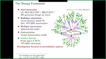 EIC Software Tutorial: Sherpa