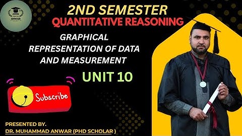 Graphical Representation of Data and Measurement Unit 10 Quantitative Reasoning 