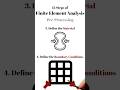 13 Essential Steps for Finite Element Analysis #fem #mechanical #civilengineering #aerospace