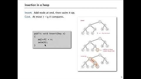 8   2   Binary Heaps 2336)