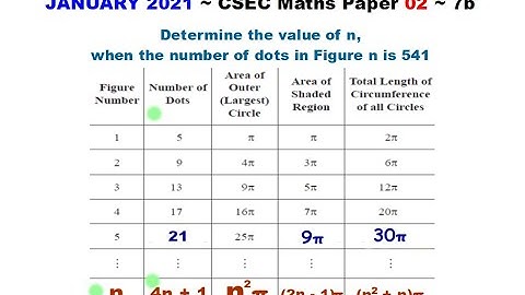 Paper2-CSEC-MATHS-423 ~ Which Figure Has 541 Dots ~ January 2021 Number 7b
