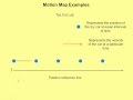 Understanding Motion Maps