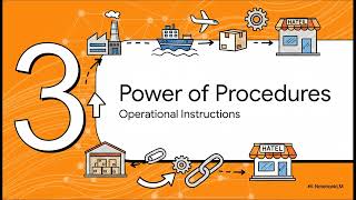 Global Procurement - Lesson 2