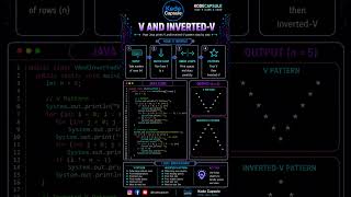V and Inverted-V Pattern in Java | Learn nested loops and star logic step by step with Java code now