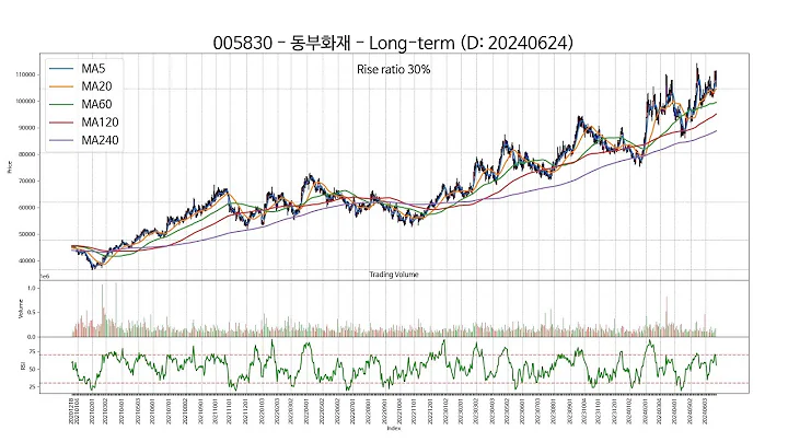 SSW Chart 20240624 Type3
