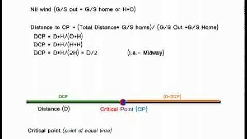 Critical Point in Nil wind or Zero Wind - DGCA Tutorials
