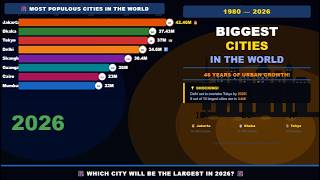 Most Populous Cities in the World 1980–2026 | Bar Chart Race