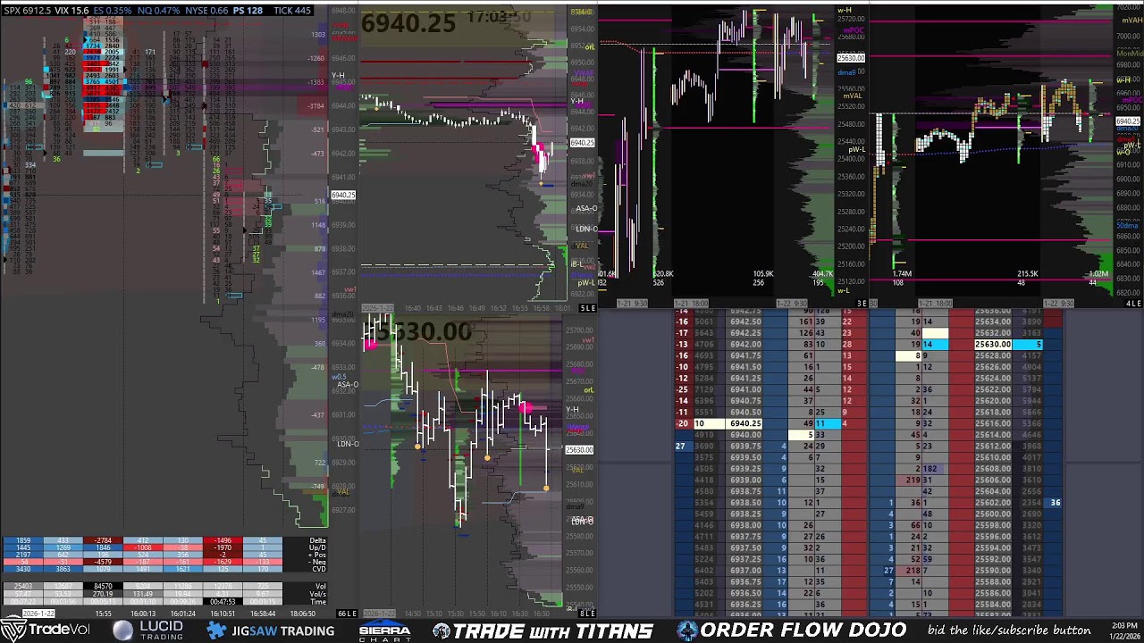 [1-22-26] $ES $NQ $SPX Futures Options Trading — LIVE Order Flow, Market Depth, Heat Map