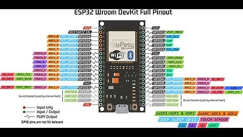 Cómo hacer parpadear LEDs con botones en ESP32 | Wokwi