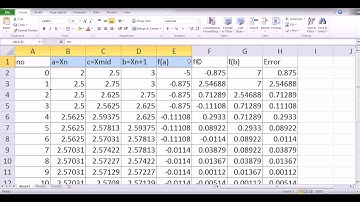Metode POSISI PALSU/Regula Falsi 2 (Metode Numerik)