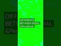 Difference between Serial and Periodical ?
