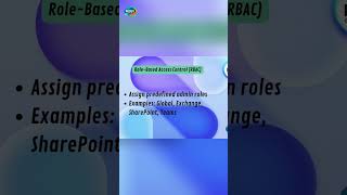RBAC Explained: Master Principle of Least Privilege #shorts