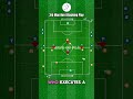 🔥3rd Man Run Attacking Play | 66-P8! #football #attacking #pattern #3rdman