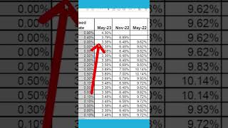 ibond rates drop in 2023