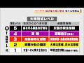 【防災最前線】線状降水帯に警戒　新たな情報は（静岡県）