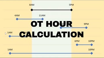 [Uncut Webinar] OT Calculation in Excel | WHYEXCEL
