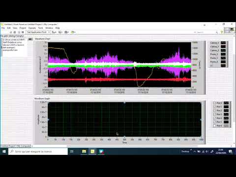 Video: Analisi Spettrale