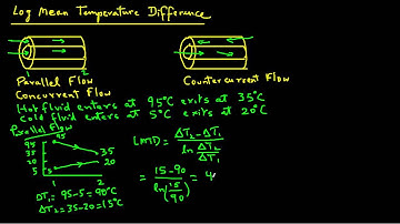 Log Mean Temperature Difference