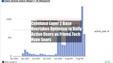 Coinbase Layer 2 Base Overtakes Optimism in Daily Active Users as Friend.Tech Hype Soars