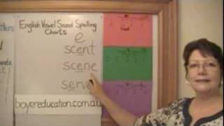 English vowel sound spelling charts
