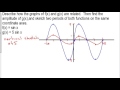 Honors Precalculus Section 4.4 Graphing Sine and Cosine