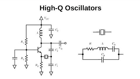 #186: High-Q Oscillators