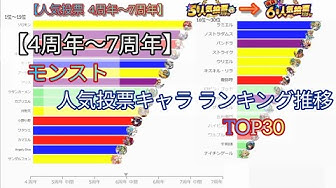 人気投票 Youtube
