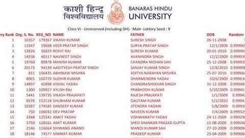 Chs class 9 and 11 result aa gaya 💥  !! chs result 2023