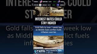 24.04.2026- Fundamental Analysis #shorts