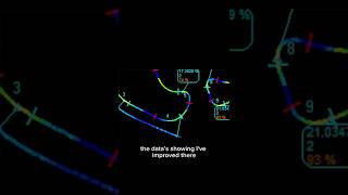 Ideal motorcycle lap time on track - how to achieve it - you need to have data Mike Spike Edwards Ideal motorcycle lap time on track - how to achieve it - you need to have data Mike Spike Edwards