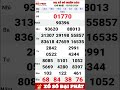 Northern Vietnam Lottery Results For Sunday March 15 2026 Weekly Sunday XSMB Northern Vietnam Lottery Results For Sunday March 15 2026 Weekly Sunday XSMB