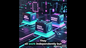 What are Microservices? Find out in 60 sec!  #techexplained #devbyte