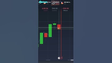 IQ OPTION รูปแบบตามเทรนด์ขาขึ้น กดขึ้นสวยๆ