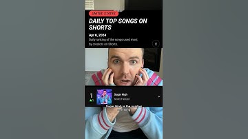 what have you guys done?? 😭🍬 #sugarhigh