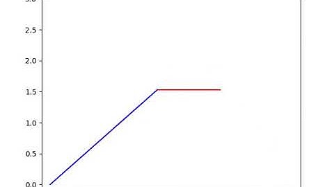 2D robotic arm manipulator workspace