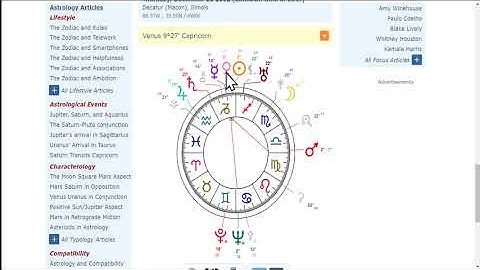 How to Understand Astrology Part 3: Reincarnation by John David Ebert