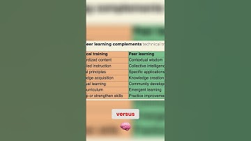 Unlock Your Potential: Peer Learning vs. Training