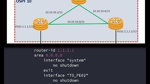 Nokia  Lab Simulations Part 14: Troubleshooting OSPF Adjacencies on Nokia Routers Scenario-2